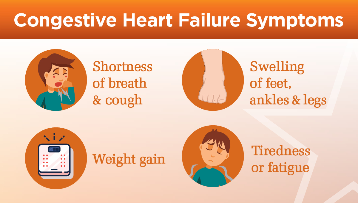 Heart Failure: Signs, Symptoms, And Complications, 53% OFF