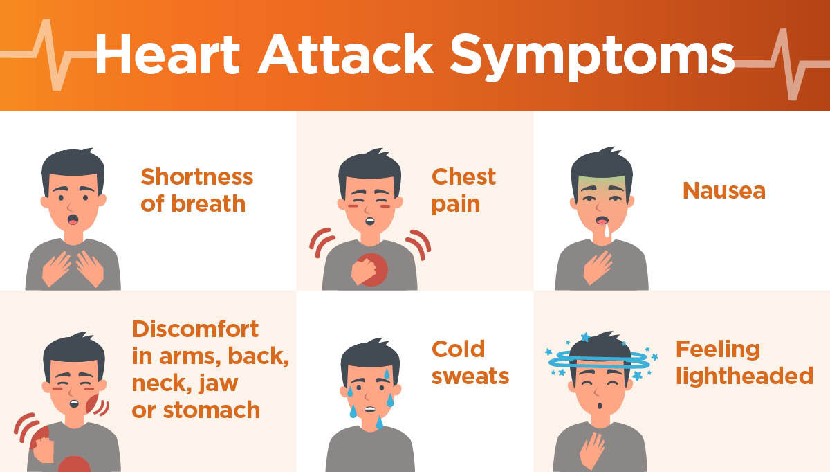 heart attack symptoms Archives - NewYork-Presbyterian